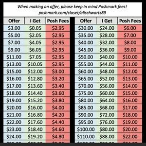 Please Remember Posh Fees!